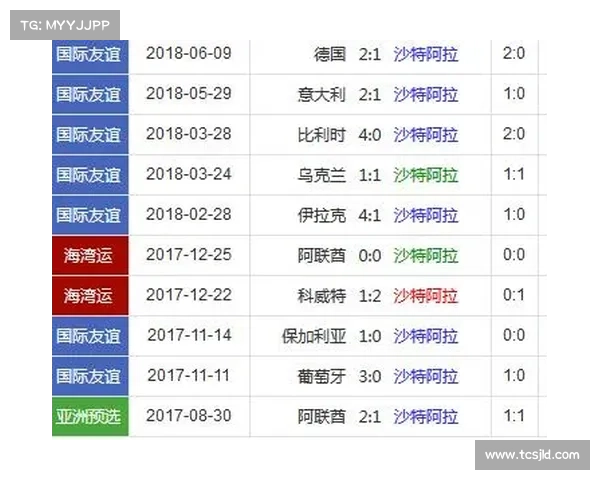 俄罗斯与沙特赛事谁赢了 俄罗斯与沙特赛事谁赢了