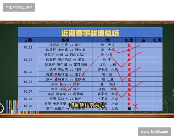 赛事推荐红单—全红单比赛视频