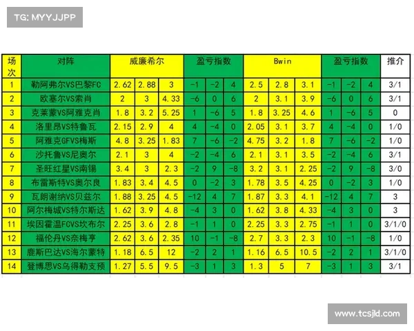 赛事盈亏指数;盈亏指数20067 赛事盈亏指数;盈亏指数20067